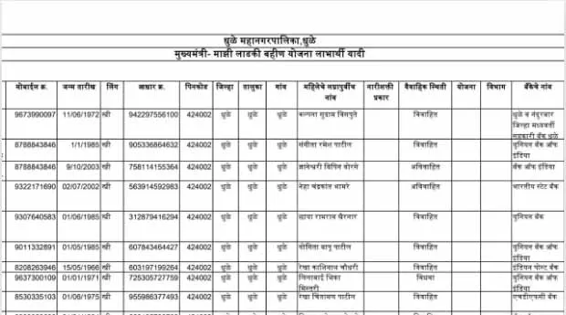 aditi tatkare mukhymantri ladkin bahin yojana