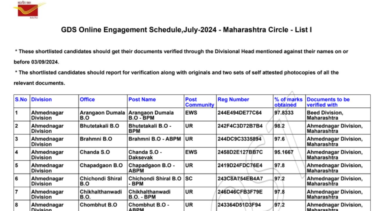 Post Office Merit List