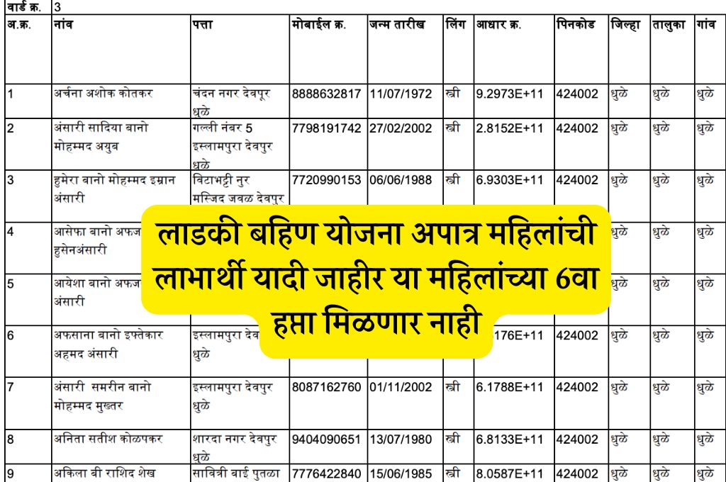 aditi tatkare update