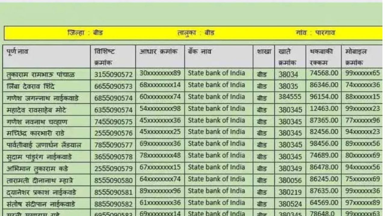 loan waiver list