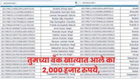 pm kisan beneficiary list