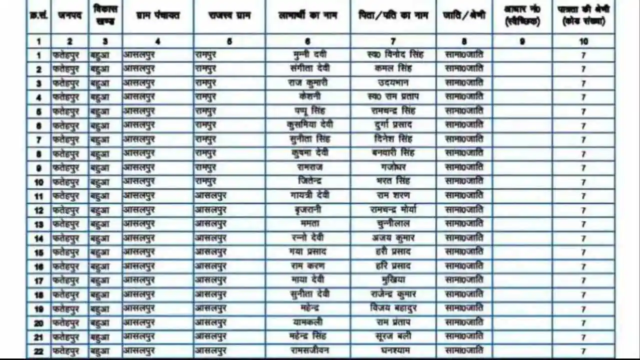 PM Kisan FPO Scheme