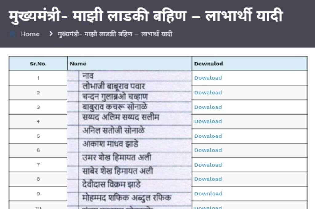 Aditi tatkare ladaki bahin list