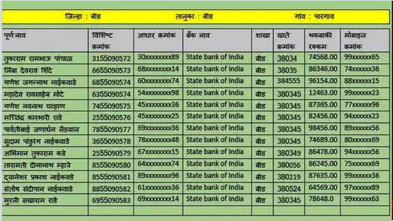 Shetkari Karj Mukti Yojana List