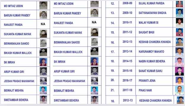 PM Kisan list PM Kisan list